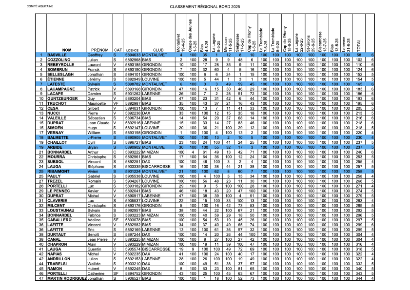 2025 Classement Regional 01062025 1