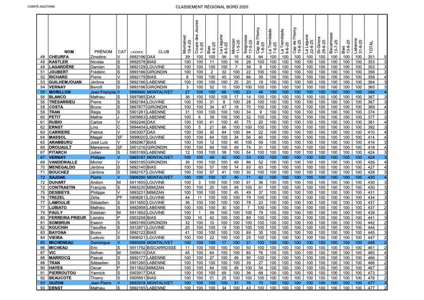 2025 Classement Regional 01062025 2