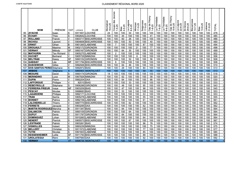 2025 Classement Regional 01062025 3