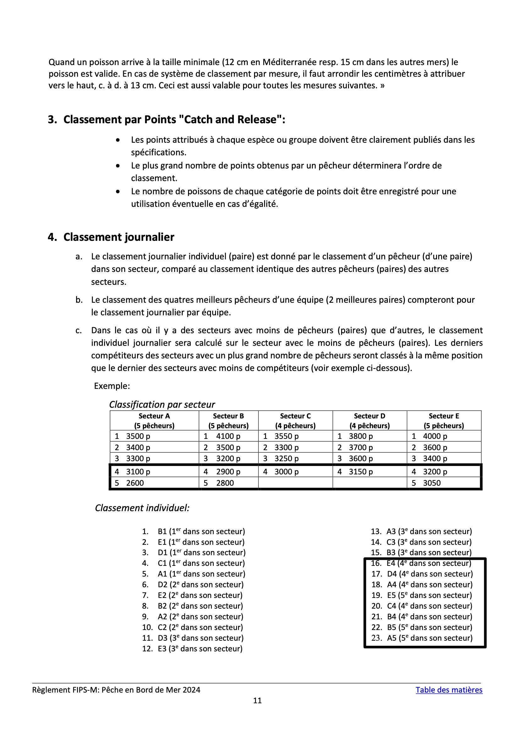 Shore Angling Rules FIPSM FR 2024 11