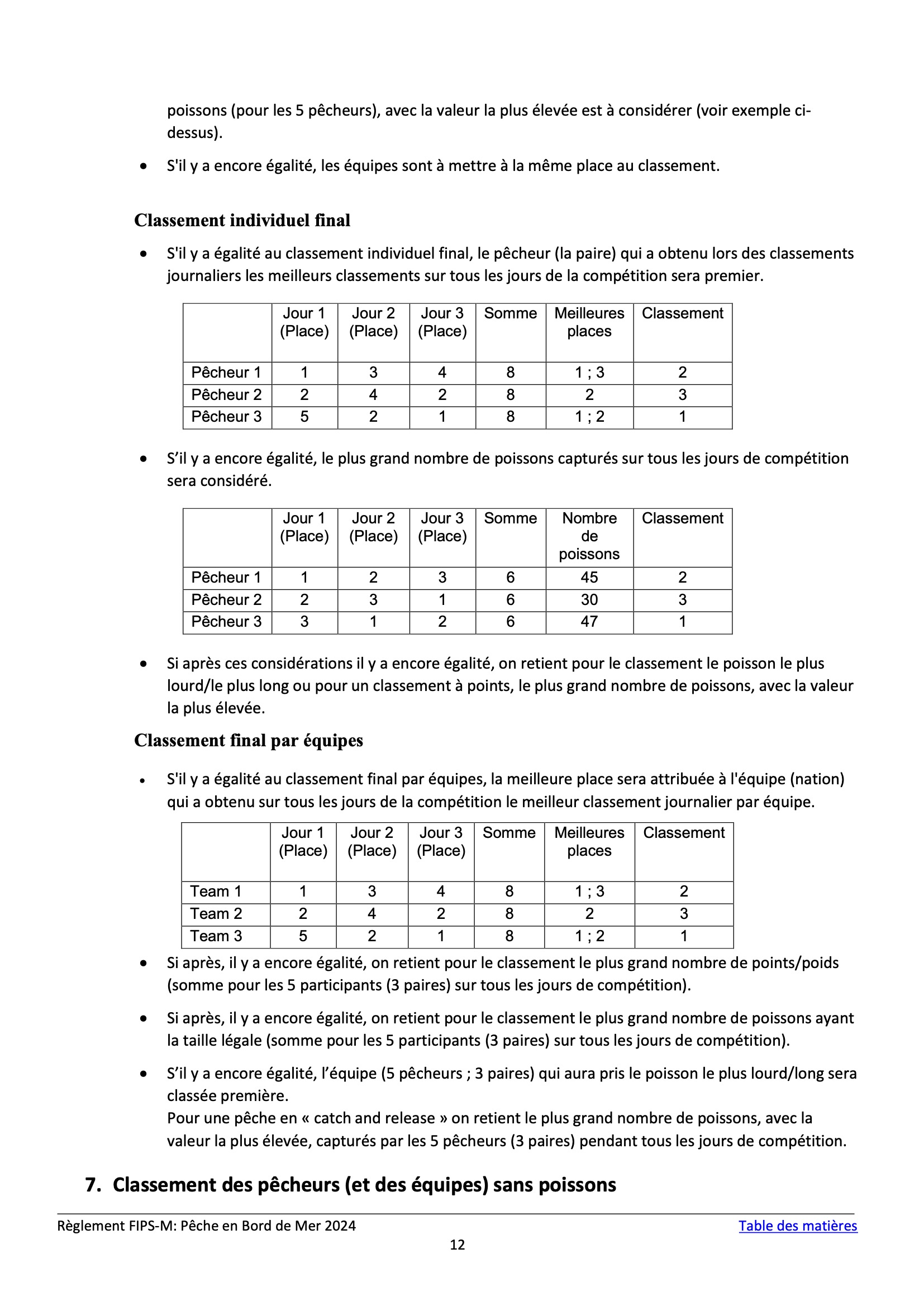 Shore Angling Rules FIPSM FR 2024 13