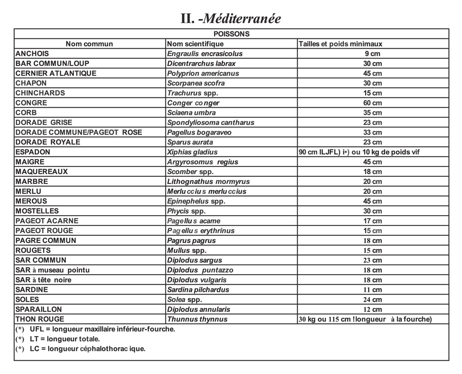 Taille Minimale de Capture 29 janvier 2013 Arrete 290113 w2